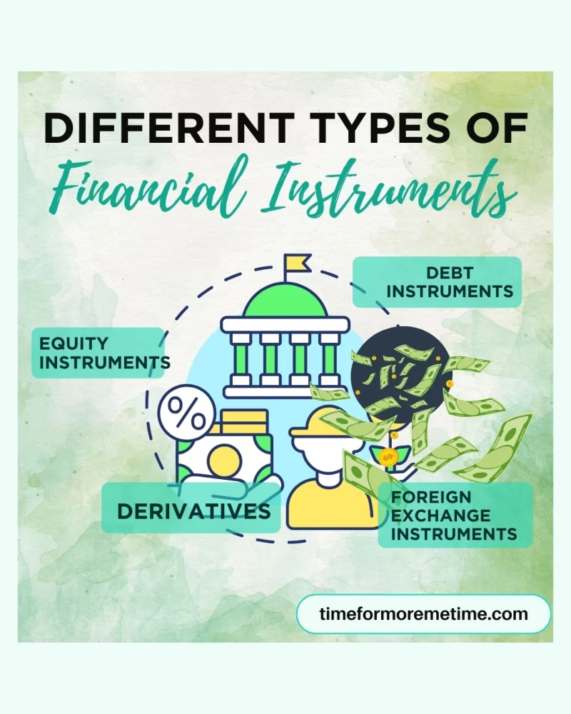 types of financial instruments