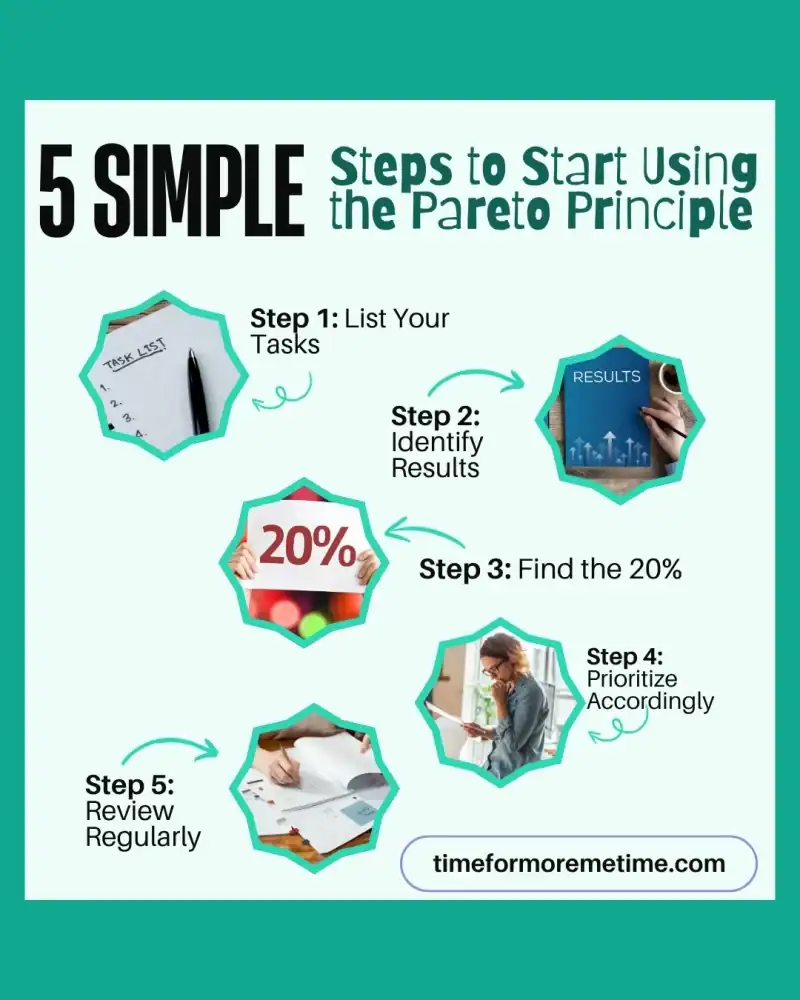 5 Simple Steps to Start Using the Pareto Principle