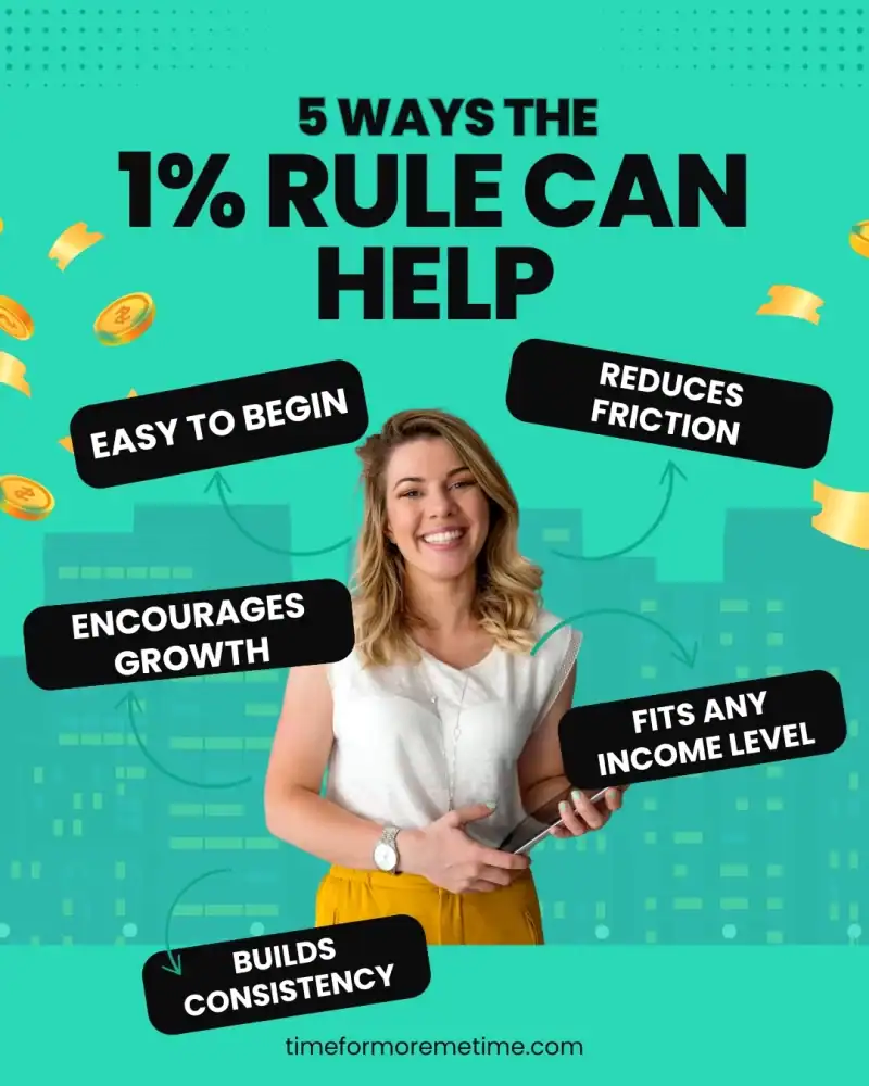 How Can The 1% Rule Help You