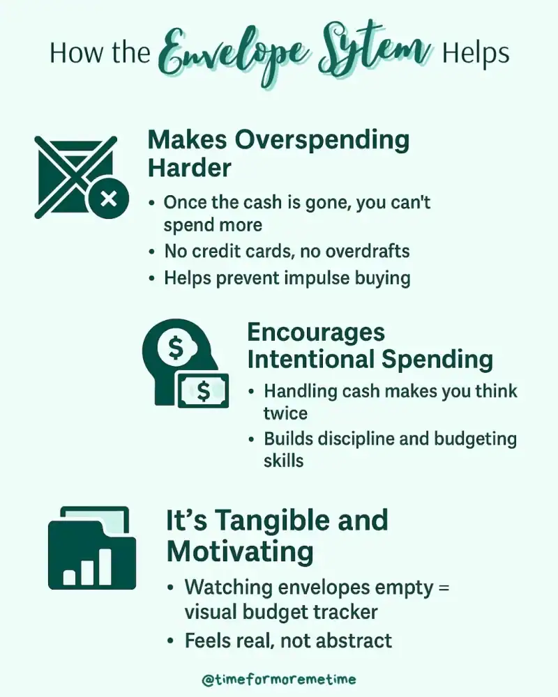 How Can The Envelope System Help You