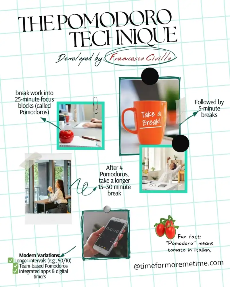 What Is the Pomodoro Technique
