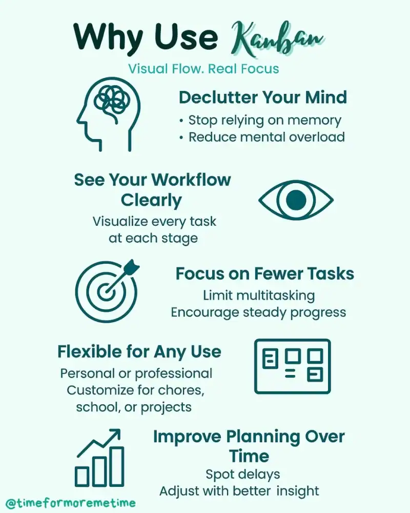 Why Use Kanban Method