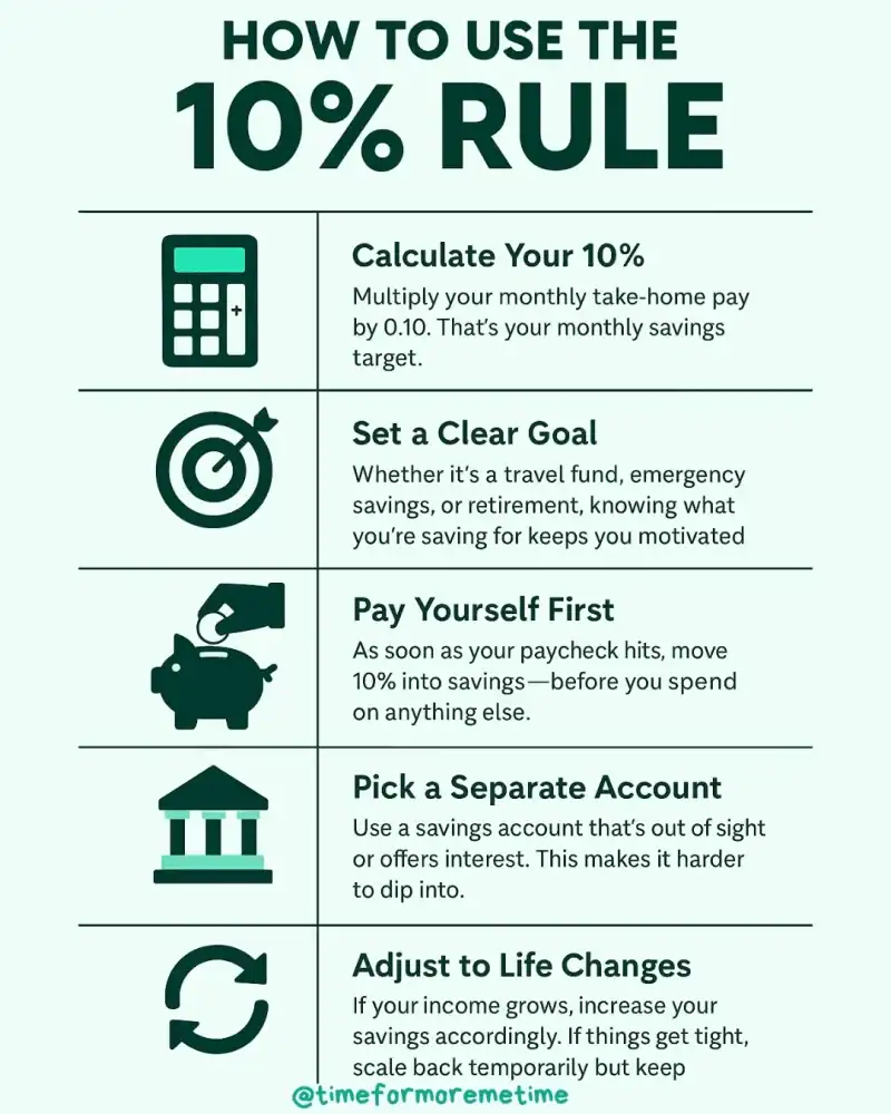 how to use the 10% rule