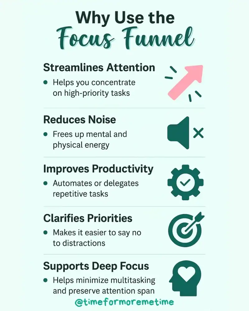 why use focus funnel
