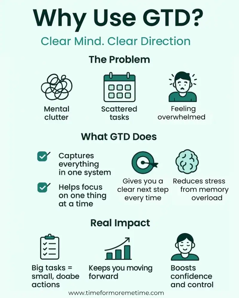 why use getting things done