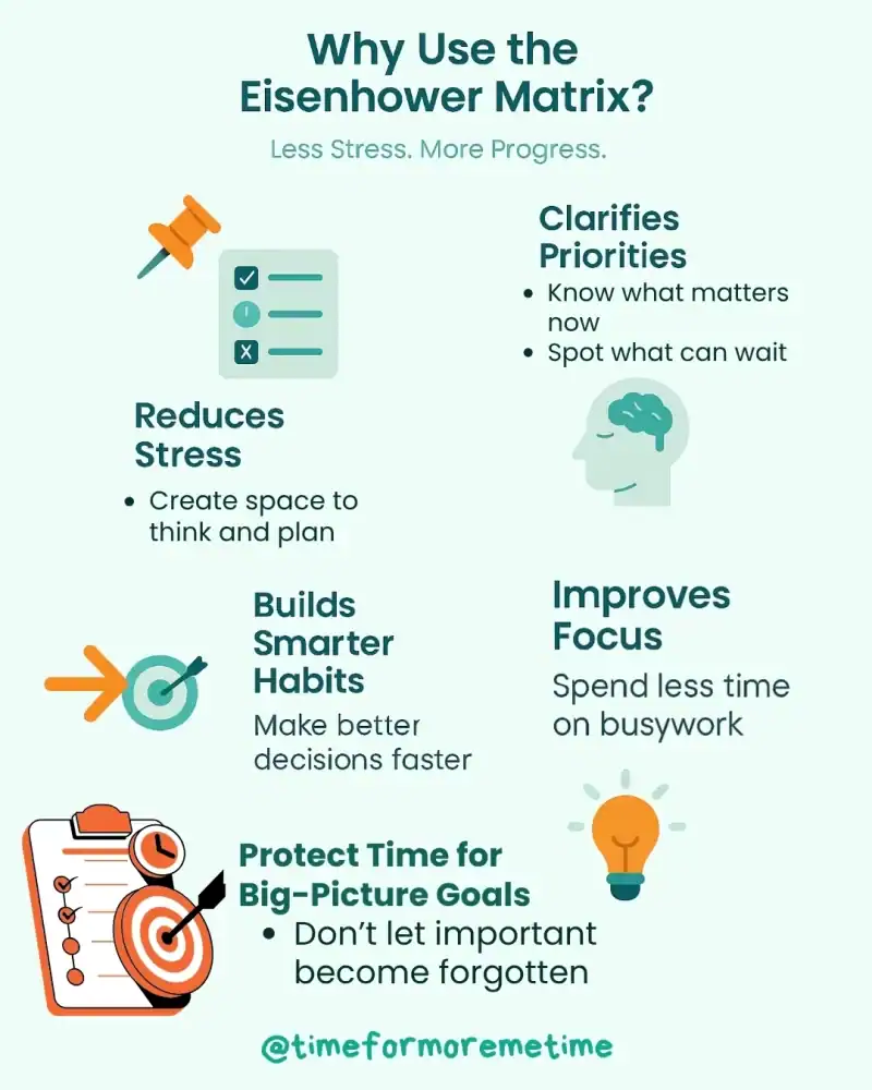 Why use the Eisenhower Matrix