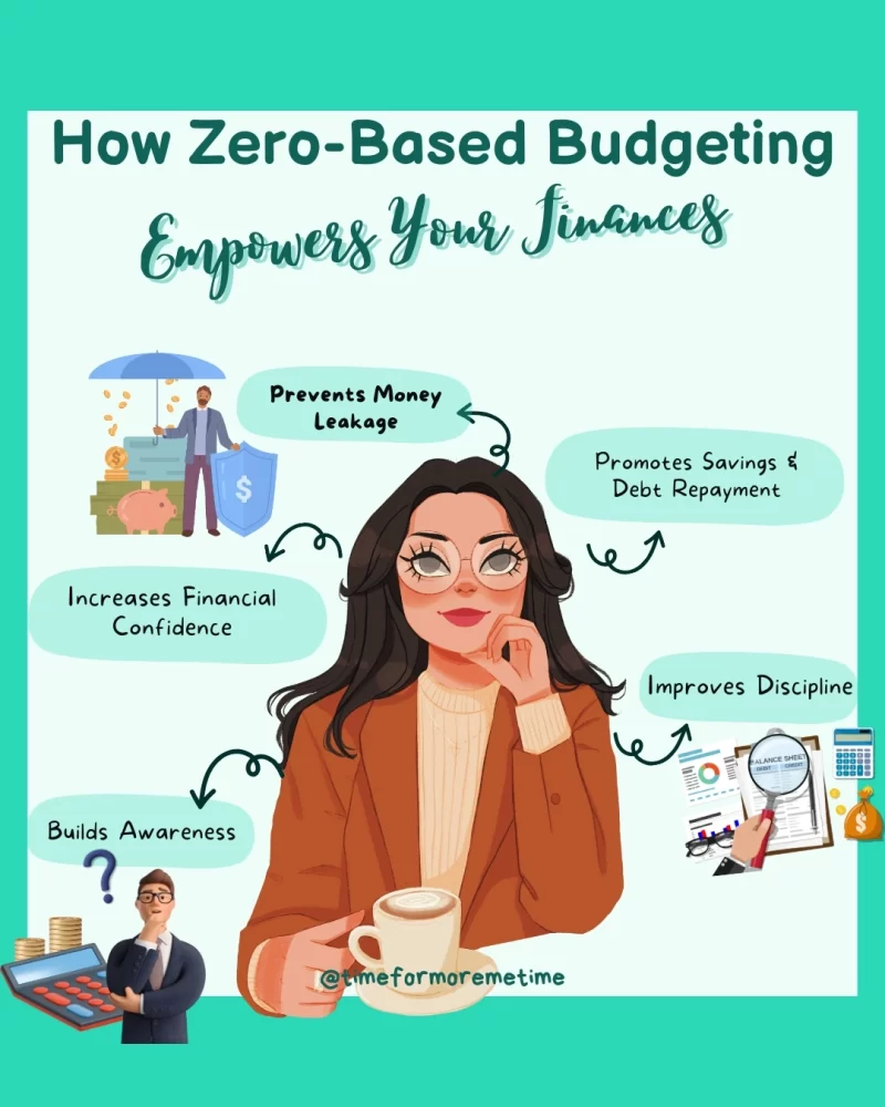 How Can Zero-Based Budgeting Help You