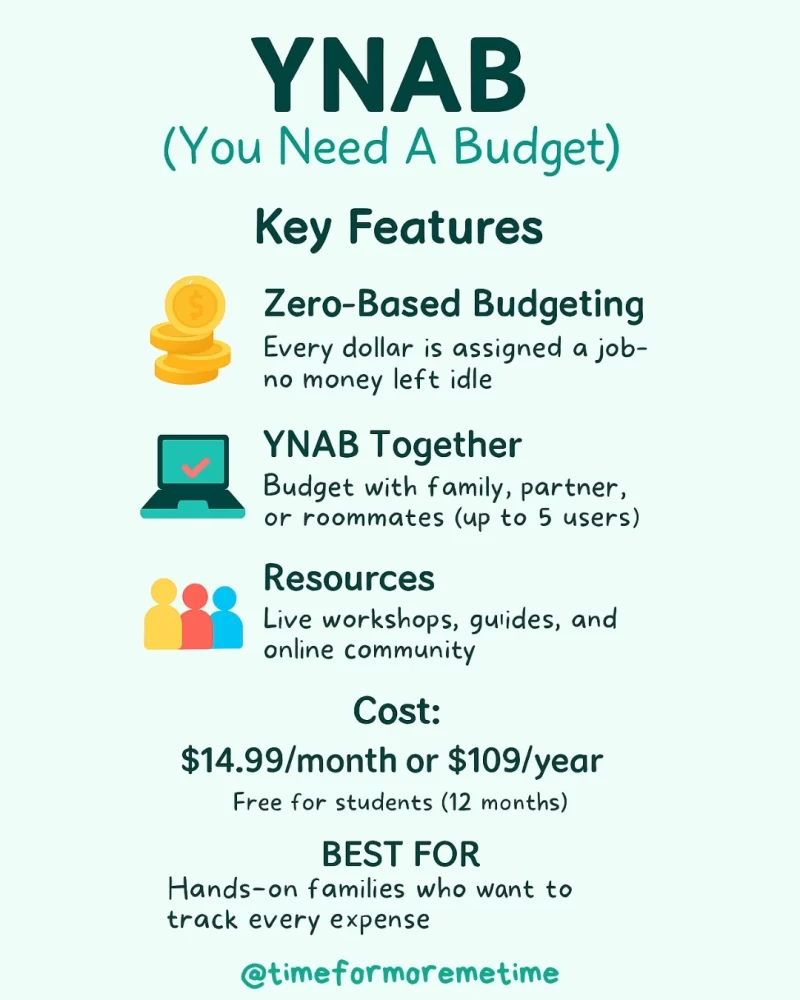 YNAB (you need a budget)