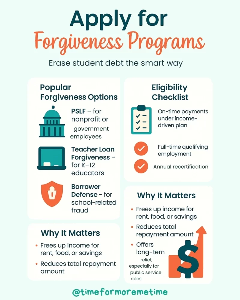 apply for forgiveness programs