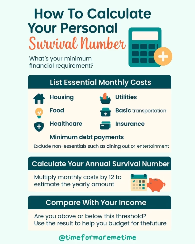 how to calculate your personal survival number