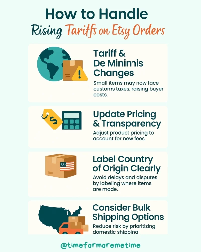 how to handle rising tariffs on etsy orders