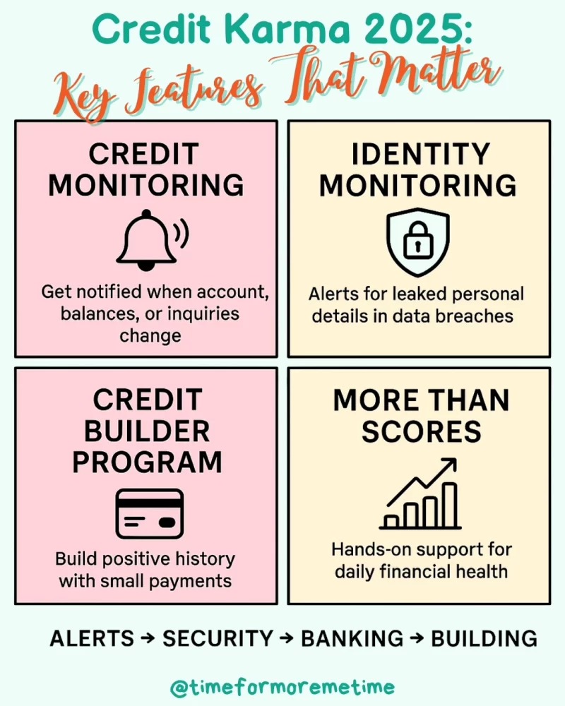 Credit Karma 2025 Key Features That Matter
