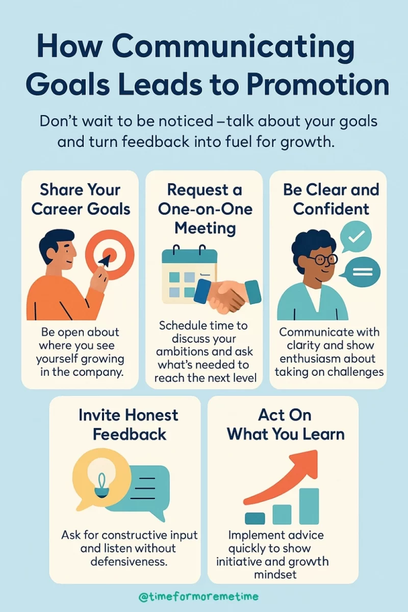 How Communicating Goals Leads to Promotion