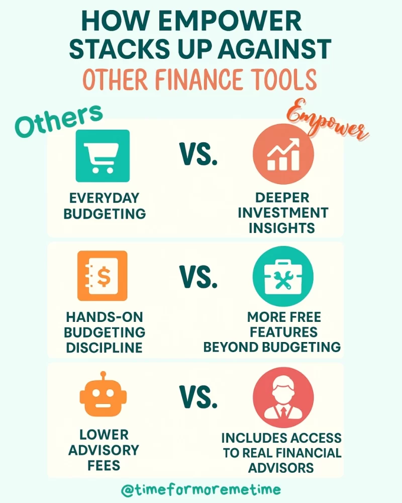How Empower Compares to Alternatives