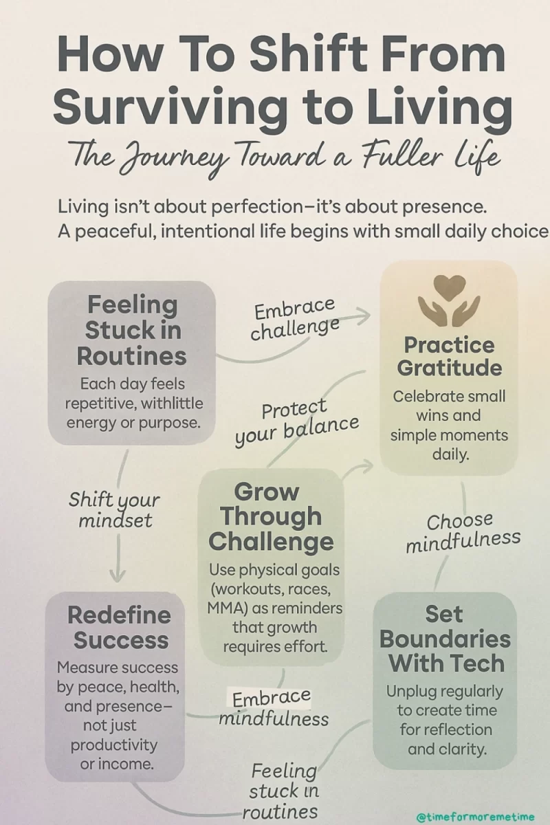How To Shift From Surviving To Living_ The Journey Toward a Fuller Life