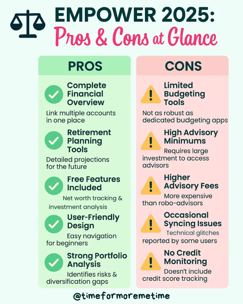 pros and cons of empower