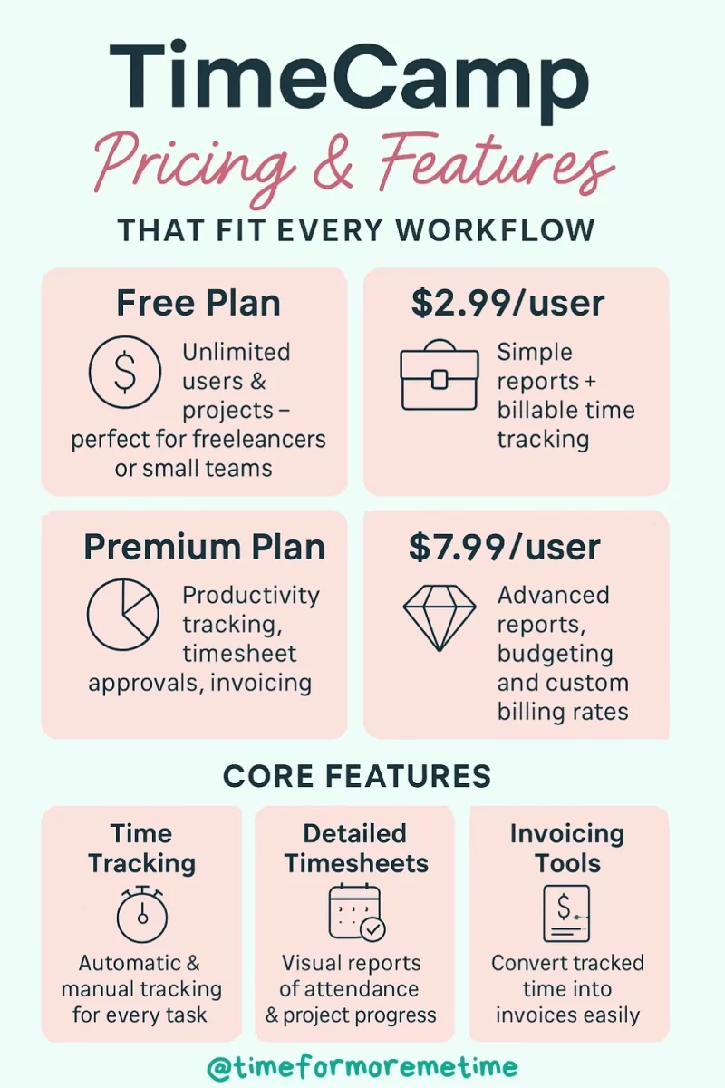 timecamp pricing and features